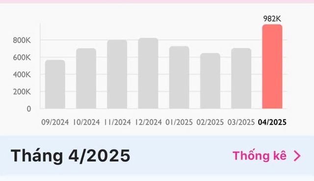 Nắng n&oacute;ng, ho&aacute; đơn tiền điện tăng mạnh- Ảnh 1.