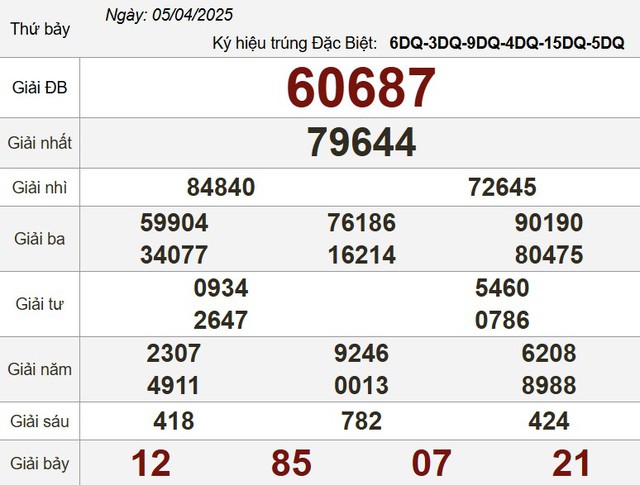 Kết quả xổ số hôm nay - KQXS - Xổ số trực tiếp thứ bảy ngày 5.4.2025 - Ảnh 3.