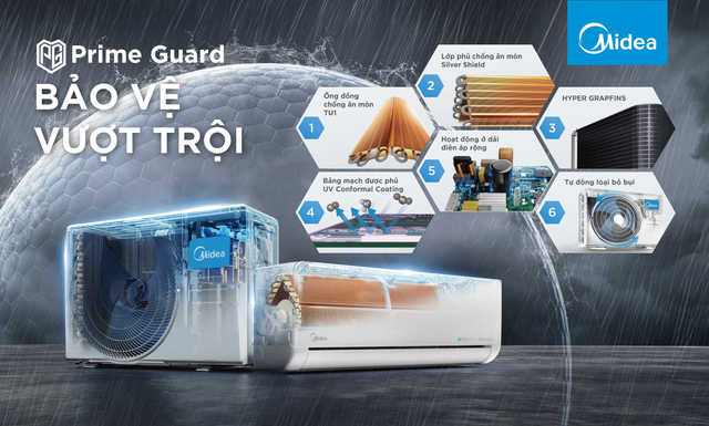 Midea Celest: Điều h&ograve;a AI biến tần, tiết kiệm năng lượng, 'th&aacute;ch thức' nắng n&oacute;ng - Ảnh 2.