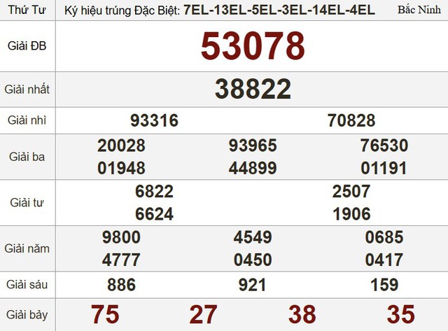 Kết quả xổ số hôm nay - KQXS - Xổ số trực tiếp thứ tư ngày 30.4.2025 - Ảnh 3.