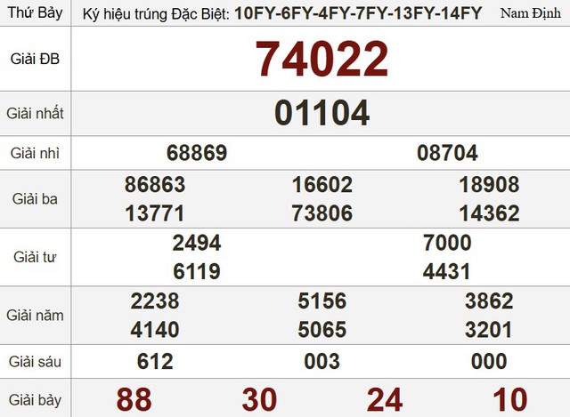 Kết quả xổ số hôm nay - KQXS - Xổ số trực tiếp thứ bảy ngày 10.5.2025 - Ảnh 3.