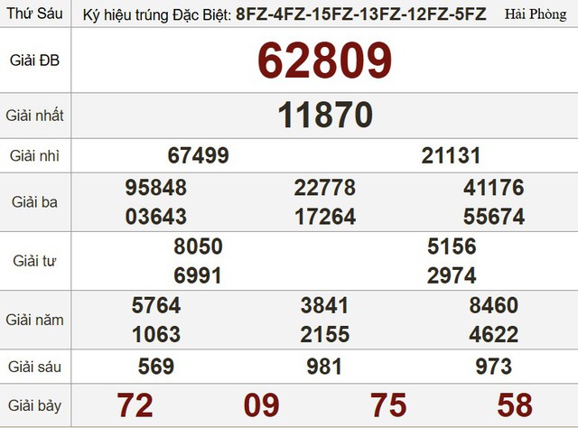 Kết quả xổ số hôm nay - KQXS - Xổ số trực tiếp thứ sáu ngày 9.5.2025 - Ảnh 3.