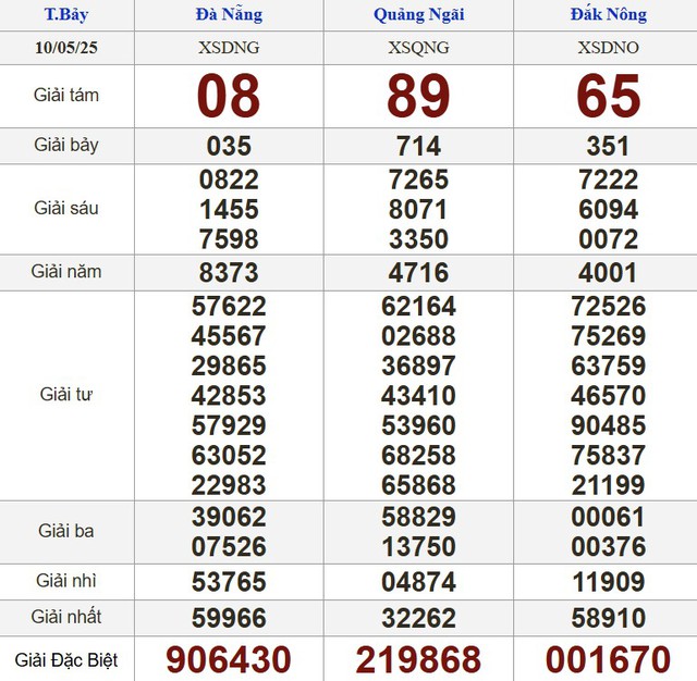 Kết quả xổ số hôm nay - KQXS - Xổ số trực tiếp thứ bảy ngày 10.5.2025 - Ảnh 2.