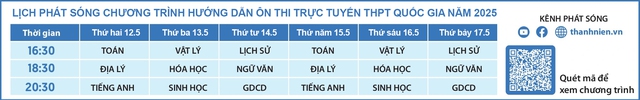 Ngày mai phát sóng 88 chuyên đề Bí quyết ôn thi tốt nghiệp THPT đạt điểm cao - Ảnh 3.