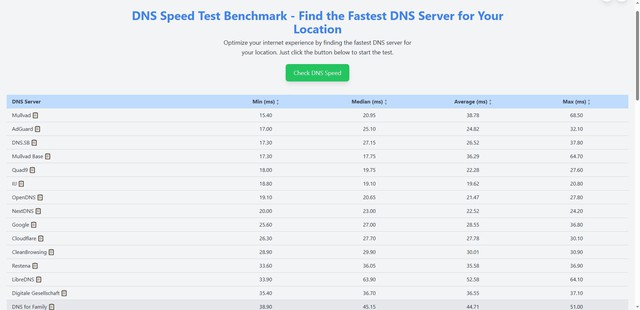 5 mẹo tăng tốc internet bằng cách tinh chỉnh DNS 'Bỏ túi' 5 mẹo tăng tốc internet bằng cách 'hô biến' DNS - Ảnh 4.