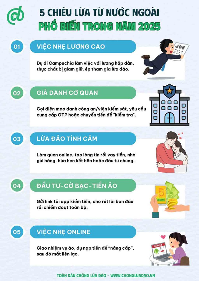 Hè đến, lại rộ lừa đảo du lịch, học thêm
- Ảnh 3. Hè đến, lại rộ lừa đảo du lịch, học thêm
- Ảnh 3.