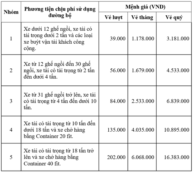 Thông báo về việc thu phí tại trạm thu phí Km 1807+500 đường Hồ Chí Minh (QL14) - Ảnh 1.