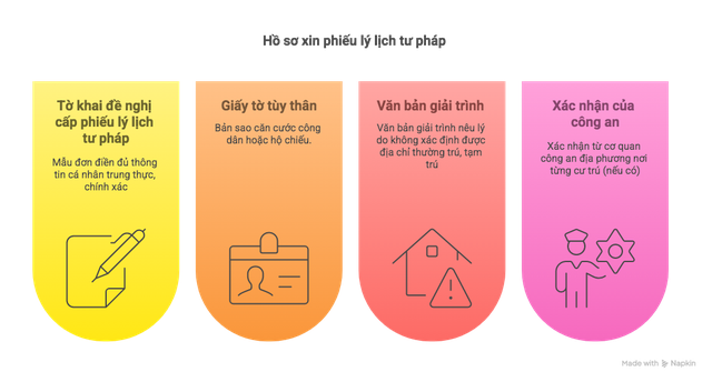 Không xác định nơi thường trú, tạm trú có được cấp phiếu lý lịch tư pháp? - Ảnh 2.