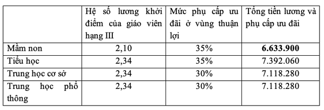 Thu nhập chưa tương xứng, giáo viên mầm non bỏ việc chiếm tỷ lệ cao- Ảnh 2. Thu nhập chưa tương xứng, giáo viên mầm non bỏ việc chiếm tỷ lệ cao- Ảnh 2.