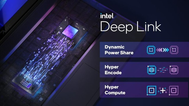 Intel âm thầm khai tử công nghệ Deep Link sau chưa đầy 5 năm - Ảnh 1.