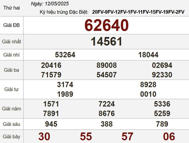 Kết quả xổ số h&ocirc;m nay - KQXS - Xổ số trực tiếp thứ hai ng&agrave;y 12.5.2025 - Ảnh 3.