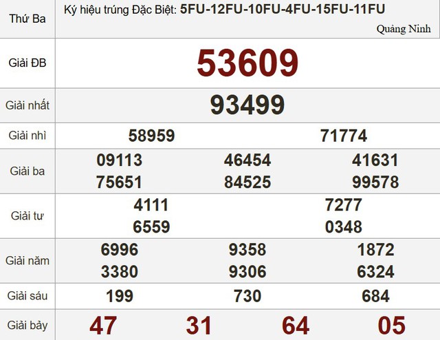 Kết quả xổ số hôm nay - KQXS - Xổ số trực tiếp thứ ba ngày 13.5.2025 - Ảnh 3.
