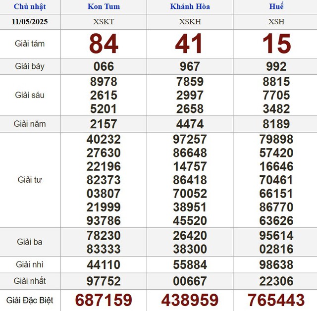 Kết quả xổ số h&ocirc;m nay - KQXS - Xổ số trực tiếp chủ nhật ng&agrave;y 11.5.2025 - Ảnh 2.