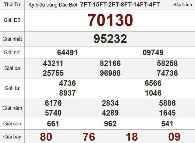 Kết quả xổ số hôm nay - KQXS - Xổ số trực tiếp thứ tư ngày 14.5.2025 - Ảnh 3.
