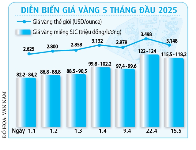 Siết mua bán vàng trái phép- Ảnh 4. Siết mua bán vàng trái phép- Ảnh 4.