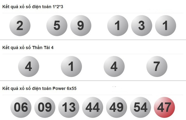 Kết quả xổ số h&ocirc;m nay - KQXS - Xổ số trực tiếp thứ năm ng&agrave;y 15.5.2025 - Ảnh 4.
