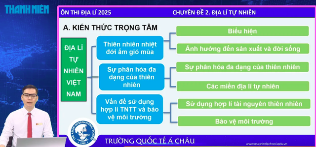Bí quyết ôn thi tốt nghiệp THPT đạt điểm cao: Địa lý tự nhiên Bí quyết ôn thi tốt nghiệp THPT đạt điểm cao: Địa lý tự nhiên