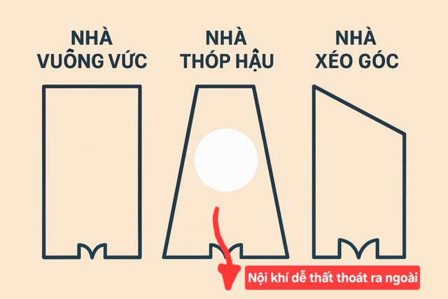 Nhà thóp hậu, xéo góc? Bí kíp hóa giải phong thủy xấu  - Ảnh 1.