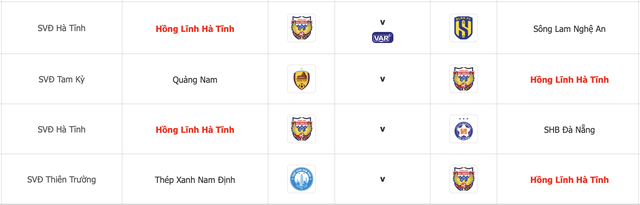 Bất ngờ đội bóng sẽ định đoạt cuộc đua trụ hạng V-League- Ảnh 2. Bất ngờ đội bóng sẽ định đoạt cuộc đua trụ hạng V-League- Ảnh 2.