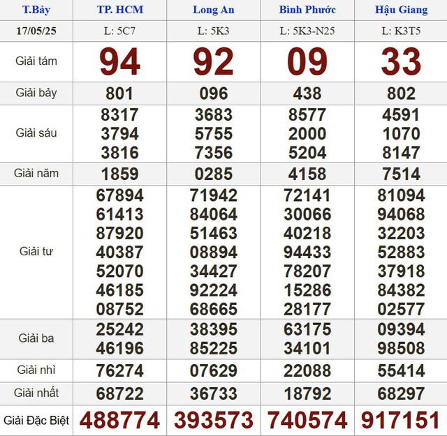Kết quả xổ số hôm nay - KQXS - Xổ số trực tiếp thứ bảy ngày 17.5.2025 - Ảnh 1.