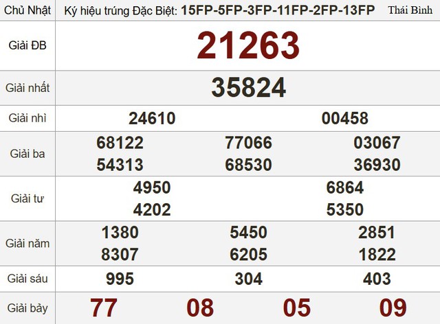 Kết quả xổ số hôm nay - KQXS - Xổ số trực tiếp chủ nhật ngày 18.5.2025 - Ảnh 3.