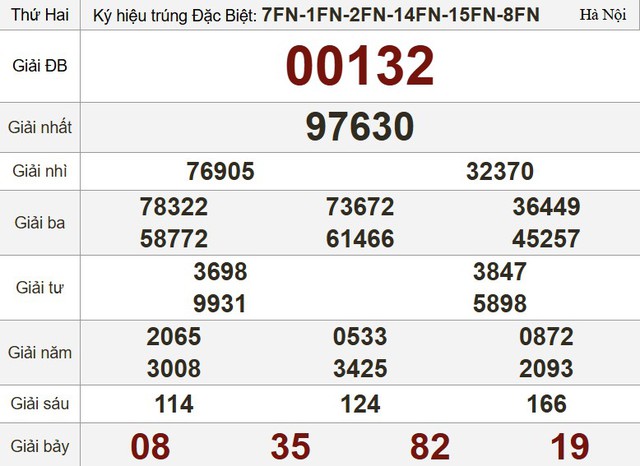Kết quả xổ số hôm nay - KQXS - Xổ số trực tiếp thứ hai ngày 19.5.2025 - Ảnh 3.