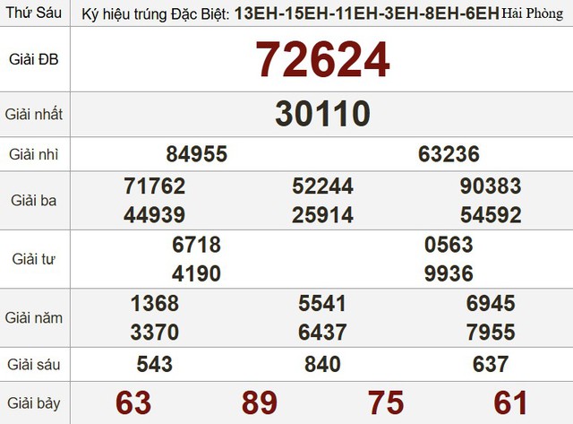 Kết quả xổ số hôm nay - KQXS - Xổ số trực tiếp thứ sáu  ngày 2.5.2025 - Ảnh 3.