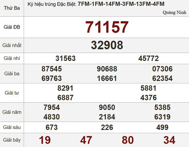 Kết quả xổ số h&ocirc;m nay - KQXS - Xổ số trực tiếp thứ ba ng&agrave;y 20.5.2025 - Ảnh 3.