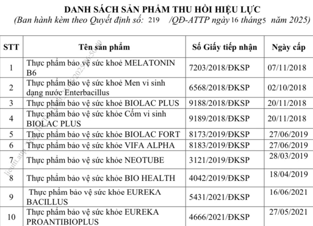 Thu hồi hàng loạt giấy công bố sản phẩm thực phẩm bảo vệ sức khỏe Thu hồi hàng loạt giấy công bố sản phẩm thực phẩm bảo vệ sức khỏe
