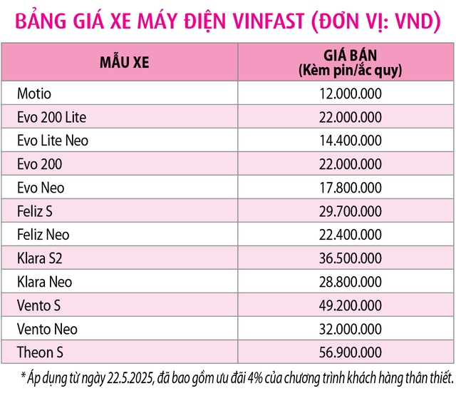 Mua xe điện giá tốt với 'Mãnh liệt tinh thần Việt Nam - Vì tương lai xanh' lần 3- Ảnh 2. Mua xe điện giá tốt với 'Mãnh liệt tinh thần Việt Nam - Vì tương lai xanh' lần 3- Ảnh 2.