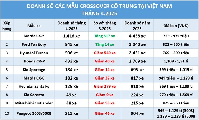 - Ảnh 3. - Ảnh 3.