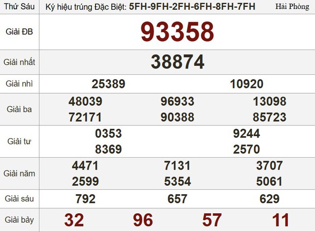 Kết quả xổ số hôm nay - KQXS - Xổ số trực tiếp thứ sáu ngày 23.5.2025 - Ảnh 3.