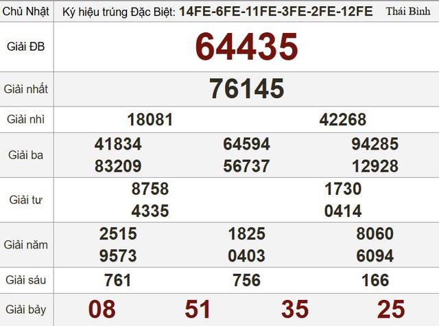 Kết quả xổ số hôm nay - KQXS - Xổ số trực tiếp chủ nhật ngày 25.5.2025 - Ảnh 3.