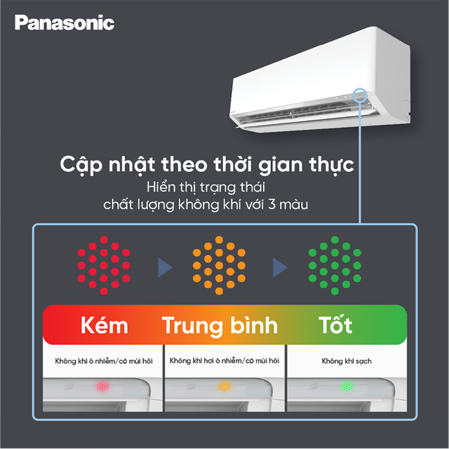 Điều h&ograve;a gi&uacute;p nhận diện chất lượng kh&ocirc;ng kh&iacute; theo thời gian thực - Ảnh 2.