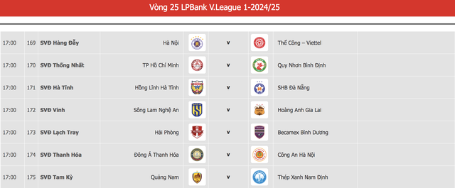 Đội đầu tiên xuống hạng sắp lộ diện, V-League nóng không tưởng- Ảnh 3. Đội đầu tiên xuống hạng sắp lộ diện, V-League nóng không tưởng- Ảnh 3.