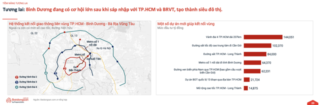 Kịch bản nào cho bất động sản TP.HCM mới sau sáp nhập? - Ảnh 1.