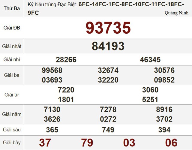 Kết quả xổ số hôm nay - KQXS - Xổ số trực tiếp thứ ba ngày 27.5.2025 - Ảnh 3.