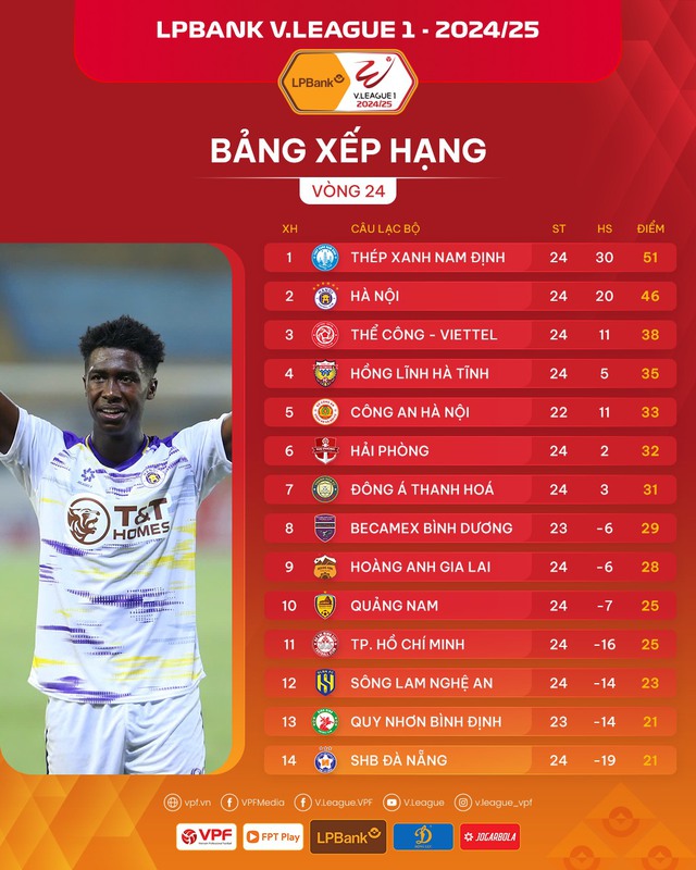 Cựu vương V-League nguy cơ cực cao bị xuống hạng: Vì sao khổ sở đến vậy?- Ảnh 2.