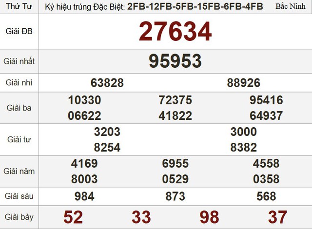 Kết quả xổ số hôm nay - KQXS - Xổ số trực tiếp thứ tư ngày 28.5.2025 - Ảnh 3.