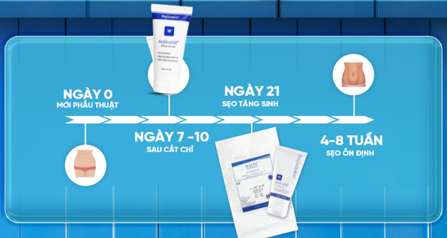 Kh&aacute;m ph&aacute; b&iacute; quyết  mờ sẹo phẫu thuật với c&ocirc;ng nghệ y khoa Hoa Kỳ ti&ecirc;n tiến - Ảnh 5.