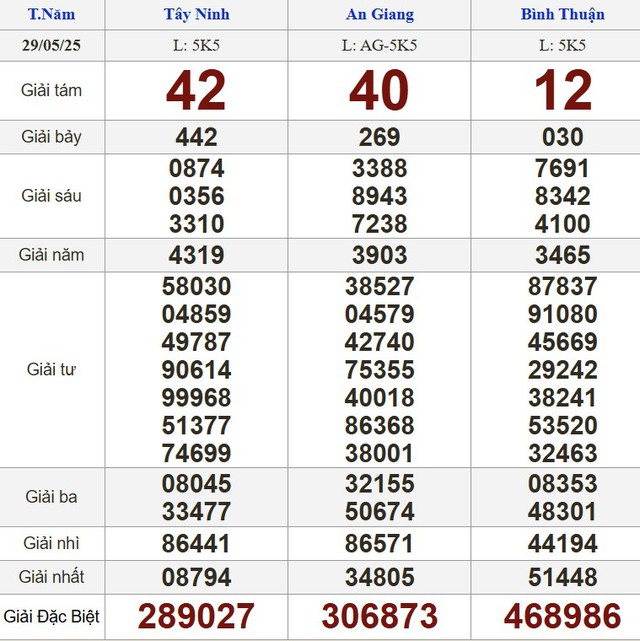 Kết quả xổ số hôm nay - KQXS - Xổ số trực tiếp thứ năm ngày 29.5.2025 - Ảnh 1.