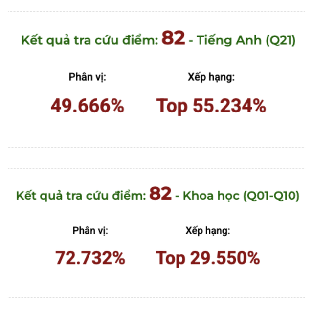 Điểm thi đánh giá năng lực HSA được quy đổi thế nào?