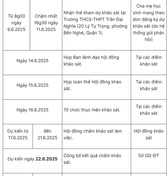 Tỷ lệ chọi lớp 6 Trường Trần Đại Nghĩa cao hơn năm trước- Ảnh 2. Tỷ lệ chọi lớp 6 Trường Trần Đại Nghĩa cao hơn năm trước- Ảnh 2.
