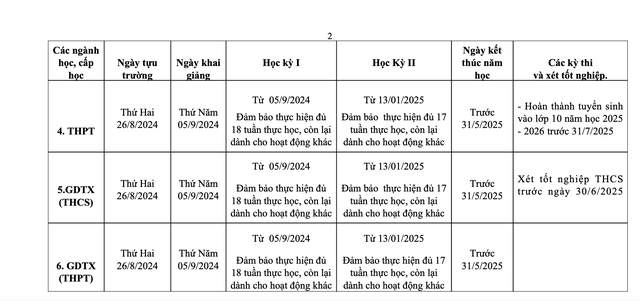 Bao giờ học sinh TP.HCM nghỉ hè?- Ảnh 3.