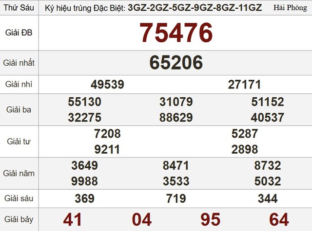 Kết quả xổ số hôm nay - KQXS - Xổ số trực tiếp thứ sáu ngày 30.5.2025 - Ảnh 3.