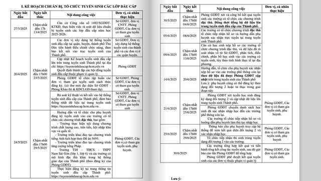 Bao giờ biết kết quả tuyển sinh lớp 1? - Ảnh 2.
