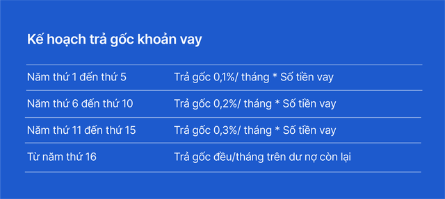 Mục tiêu trong tầm tay với gói vay mua căn hộ, nhà phố từ VIB- Ảnh 3. Mục tiêu trong tầm tay với gói vay mua căn hộ, nhà phố từ VIB- Ảnh 3.
