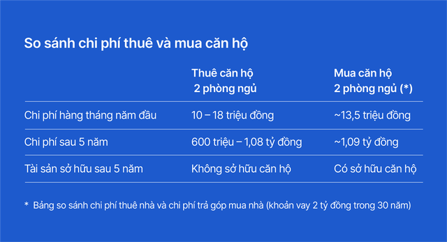 Mục tiêu trong tầm tay với gói vay mua căn hộ, nhà phố từ VIB- Ảnh 4. Mục tiêu trong tầm tay với gói vay mua căn hộ, nhà phố từ VIB- Ảnh 4.