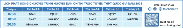 Bí quyết ôn thi tốt nghiệp THPT đạt điểm cao: Công thức di truyền - Ảnh 2.