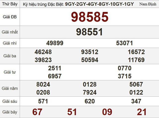 Kết quả xổ số hôm nay - KQXS - Xổ số trực tiếp thứ bảy ngày 31.5.2025 - Ảnh 3.